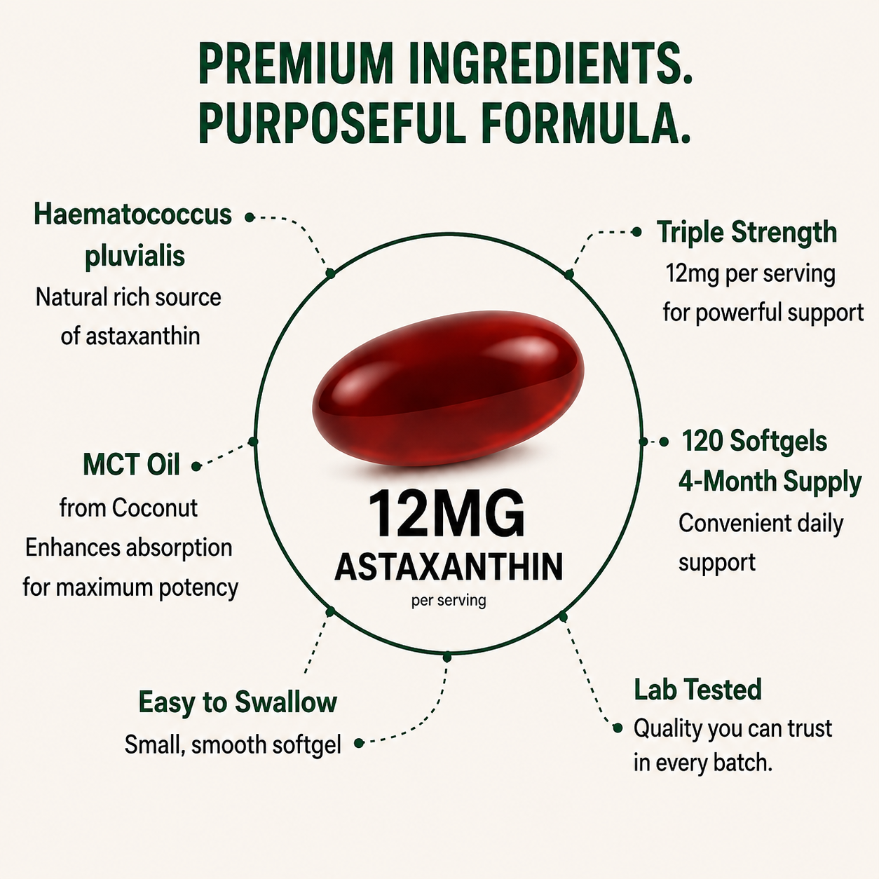 Astaxanthin Softgels (12mg)